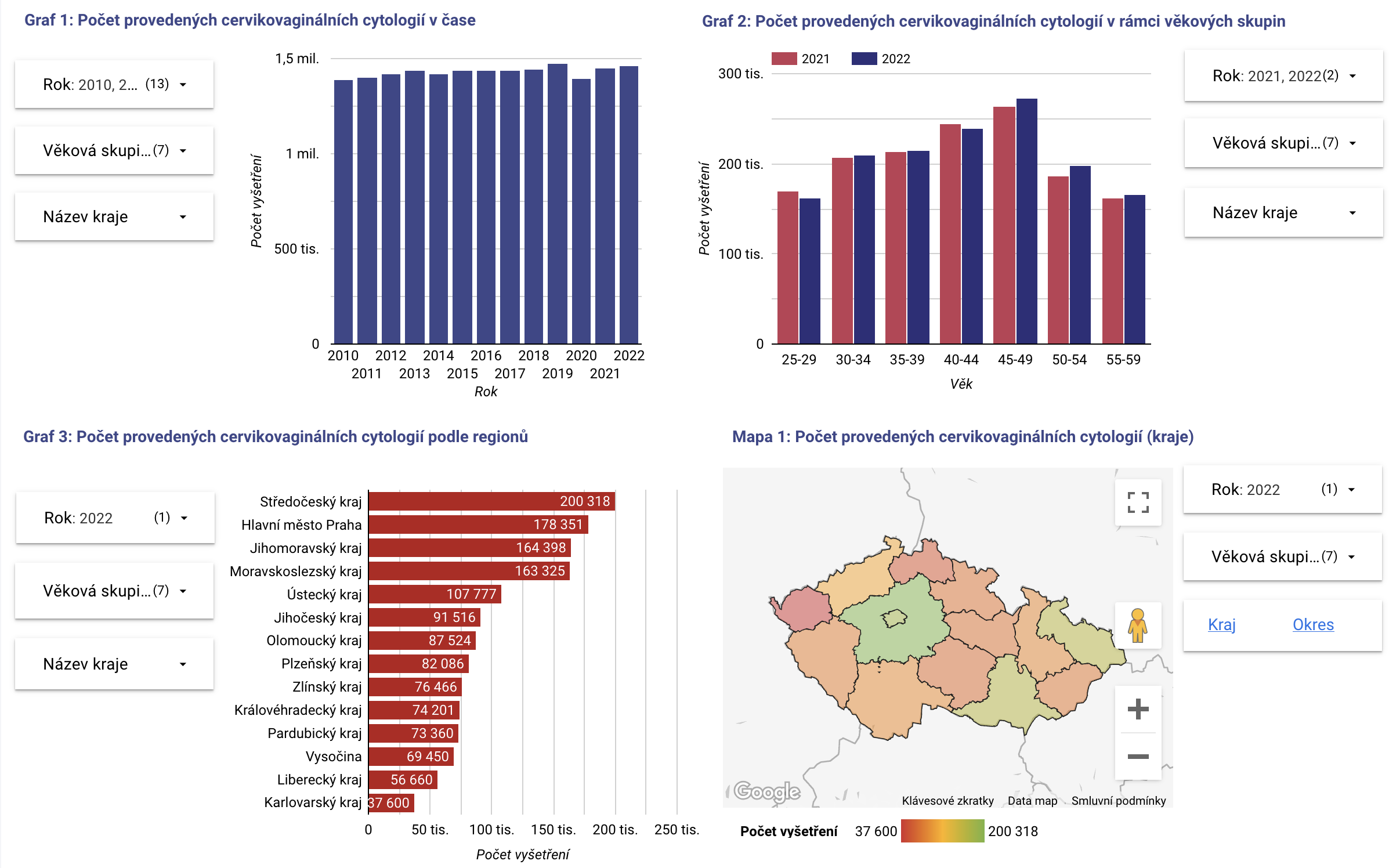 počet provedených cervikovaginálních cytologií (ilustrační screenshot)